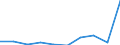 Flow: Exports / Measure: Values / Partner Country: Hong Kong SAR of China / Reporting Country: Belgium