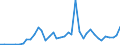 Handelsstrom: Exporte / Maßeinheit: Werte / Partnerland: World / Meldeland: Finland