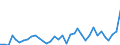 Flow: Exports / Measure: Values / Partner Country: World / Reporting Country: France incl. Monaco & overseas