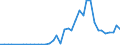 Flow: Exports / Measure: Values / Partner Country: World / Reporting Country: Greece