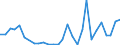 Flow: Exports / Measure: Values / Partner Country: World / Reporting Country: Israel