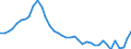 Flow: Exports / Measure: Values / Partner Country: World / Reporting Country: Japan