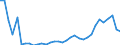 Flow: Exports / Measure: Values / Partner Country: World / Reporting Country: Mexico