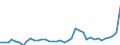 Flow: Exports / Measure: Values / Partner Country: World / Reporting Country: Netherlands