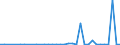 Flow: Exports / Measure: Values / Partner Country: World / Reporting Country: New Zealand