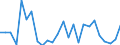 Flow: Exports / Measure: Values / Partner Country: World / Reporting Country: Slovakia