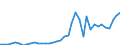 Flow: Exports / Measure: Values / Partner Country: World / Reporting Country: Spain