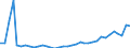 Flow: Exports / Measure: Values / Partner Country: World / Reporting Country: Sweden