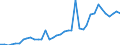 Handelsstrom: Exporte / Maßeinheit: Werte / Partnerland: World / Meldeland: Switzerland incl. Liechtenstein