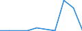 Flow: Exports / Measure: Values / Partner Country: Argentina / Reporting Country: Belgium