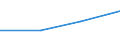 Flow: Exports / Measure: Values / Partner Country: Argentina / Reporting Country: Denmark