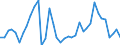 Flow: Exports / Measure: Values / Partner Country: Argentina / Reporting Country: Germany