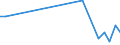 Flow: Exports / Measure: Values / Partner Country: Argentina / Reporting Country: Israel