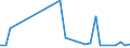 Flow: Exports / Measure: Values / Partner Country: Argentina / Reporting Country: Italy incl. San Marino & Vatican