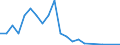 Flow: Exports / Measure: Values / Partner Country: Argentina / Reporting Country: Japan