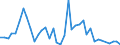 Flow: Exports / Measure: Values / Partner Country: Argentina / Reporting Country: Netherlands