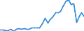 Flow: Exports / Measure: Values / Partner Country: Argentina / Reporting Country: Switzerland incl. Liechtenstein