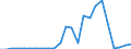 Flow: Exports / Measure: Values / Partner Country: France excl. Monaco & overseas / Reporting Country: Italy incl. San Marino & Vatican