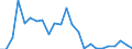 Flow: Exports / Measure: Values / Partner Country: France excl. Monaco & overseas / Reporting Country: Japan