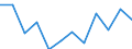 Flow: Exports / Measure: Values / Partner Country: France excl. Monaco & overseas / Reporting Country: Switzerland incl. Liechtenstein