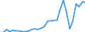 Flow: Exports / Measure: Values / Partner Country: France incl. Monaco & overseas / Reporting Country: Belgium