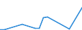 Flow: Exports / Measure: Values / Partner Country: France incl. Monaco & overseas / Reporting Country: Czech Rep.