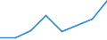 Flow: Exports / Measure: Values / Partner Country: France incl. Monaco & overseas / Reporting Country: France incl. Monaco & overseas