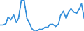 Flow: Exports / Measure: Values / Partner Country: France incl. Monaco & overseas / Reporting Country: Germany