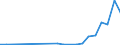 Flow: Exports / Measure: Values / Partner Country: France incl. Monaco & overseas / Reporting Country: Greece