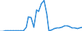 Flow: Exports / Measure: Values / Partner Country: France incl. Monaco & overseas / Reporting Country: Italy incl. San Marino & Vatican