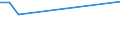 Flow: Exports / Measure: Values / Partner Country: France incl. Monaco & overseas / Reporting Country: Luxembourg