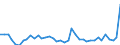 Flow: Exports / Measure: Values / Partner Country: France incl. Monaco & overseas / Reporting Country: Netherlands