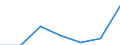 Flow: Exports / Measure: Values / Partner Country: France incl. Monaco & overseas / Reporting Country: Poland