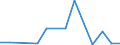 Flow: Exports / Measure: Values / Partner Country: France incl. Monaco & overseas / Reporting Country: Portugal