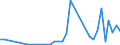 Handelsstrom: Exporte / Maßeinheit: Werte / Partnerland: France incl. Monaco & overseas / Meldeland: Sweden