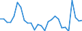 Flow: Exports / Measure: Values / Partner Country: World / Reporting Country: Austria