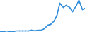 Flow: Exports / Measure: Values / Partner Country: World / Reporting Country: Belgium