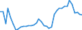 Flow: Exports / Measure: Values / Partner Country: World / Reporting Country: Canada