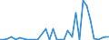 Flow: Exports / Measure: Values / Partner Country: World / Reporting Country: Chile