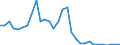 Flow: Exports / Measure: Values / Partner Country: World / Reporting Country: Czech Rep.