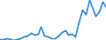 Flow: Exports / Measure: Values / Partner Country: World / Reporting Country: France incl. Monaco & overseas