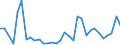 Flow: Exports / Measure: Values / Partner Country: World / Reporting Country: Hungary