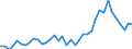 Flow: Exports / Measure: Values / Partner Country: World / Reporting Country: Italy incl. San Marino & Vatican