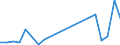 Flow: Exports / Measure: Values / Partner Country: World / Reporting Country: Luxembourg