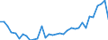 Flow: Exports / Measure: Values / Partner Country: World / Reporting Country: Mexico