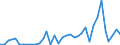 Flow: Exports / Measure: Values / Partner Country: World / Reporting Country: New Zealand