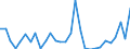 Flow: Exports / Measure: Values / Partner Country: World / Reporting Country: Slovenia