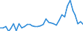 Flow: Exports / Measure: Values / Partner Country: World / Reporting Country: Sweden