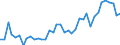 Flow: Exports / Measure: Values / Partner Country: World / Reporting Country: United Kingdom