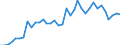 Flow: Exports / Measure: Values / Partner Country: World / Reporting Country: USA incl. PR. & Virgin Isds.